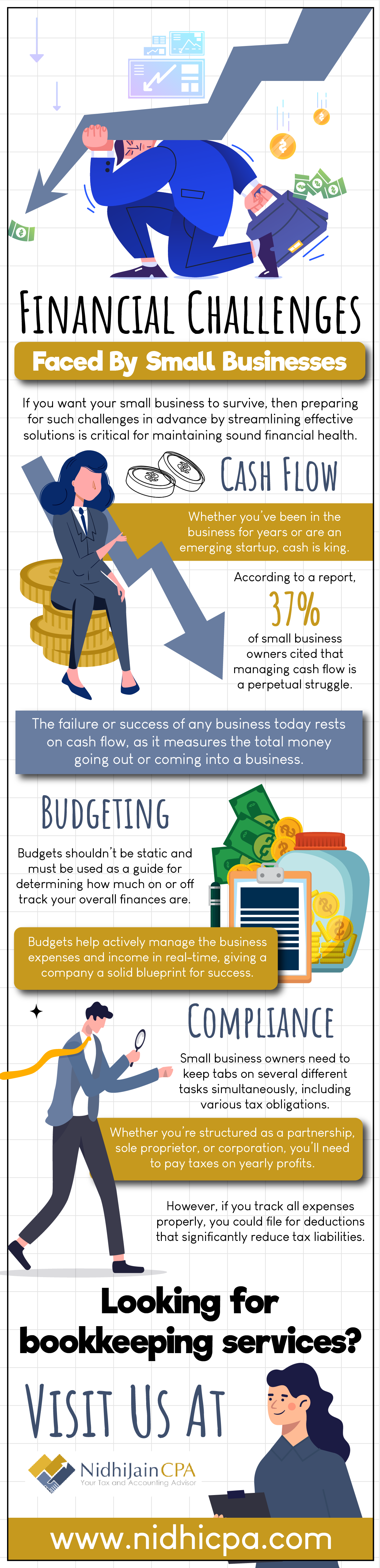 Financial Challenges Faced By Small Businesses