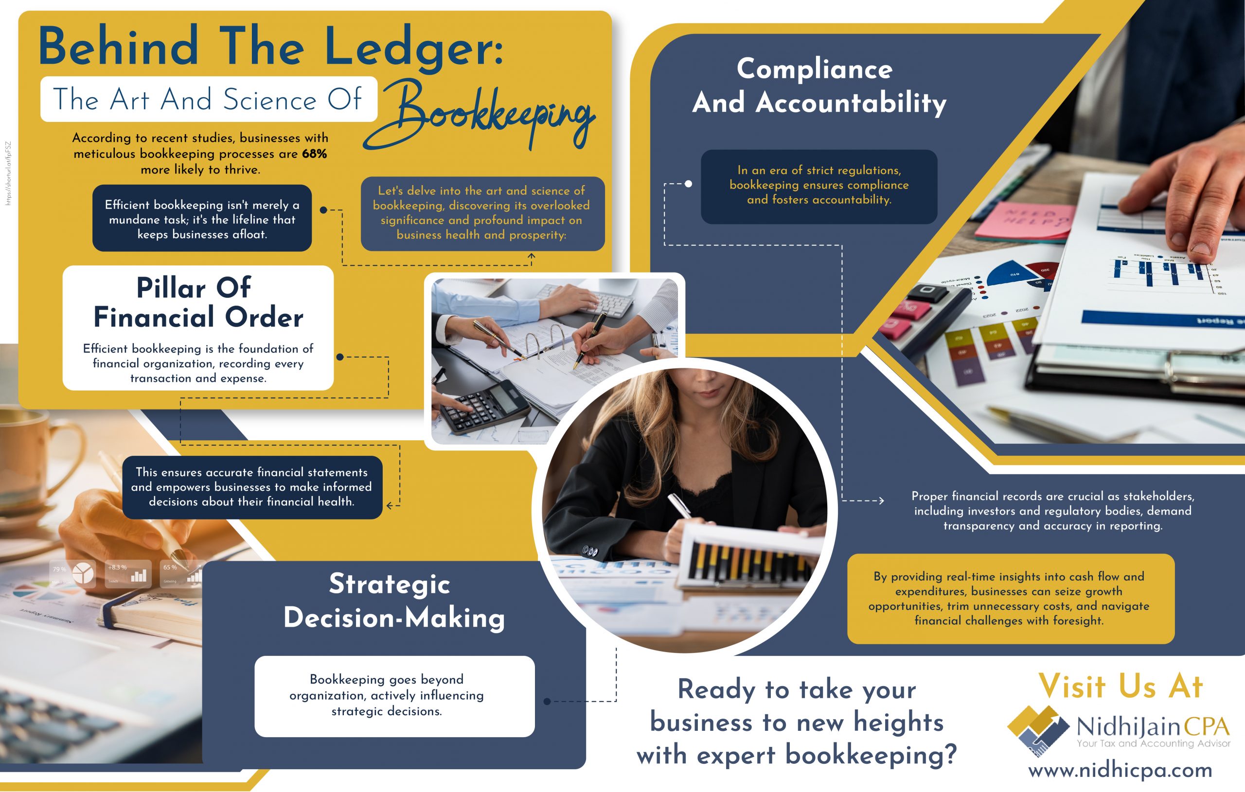 Behind The Ledger: The Art And Science Of Bookkeeping