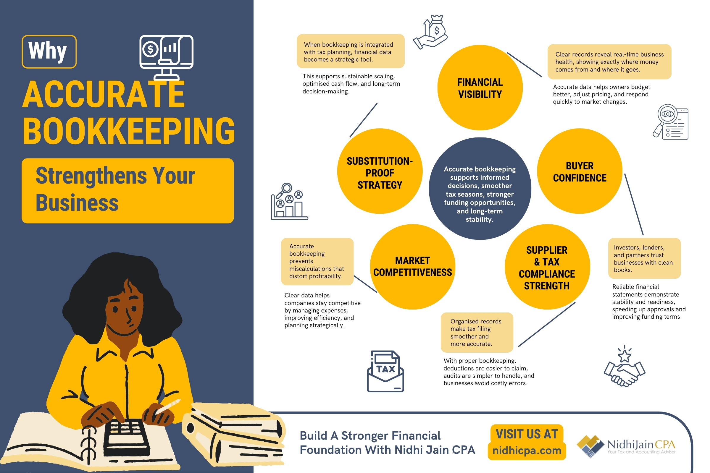 Why Accurate Bookkeeping Strengthens Your Business