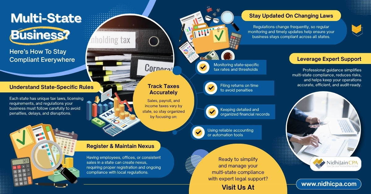 Multi State Business: How To Stay Compliant Everywhere