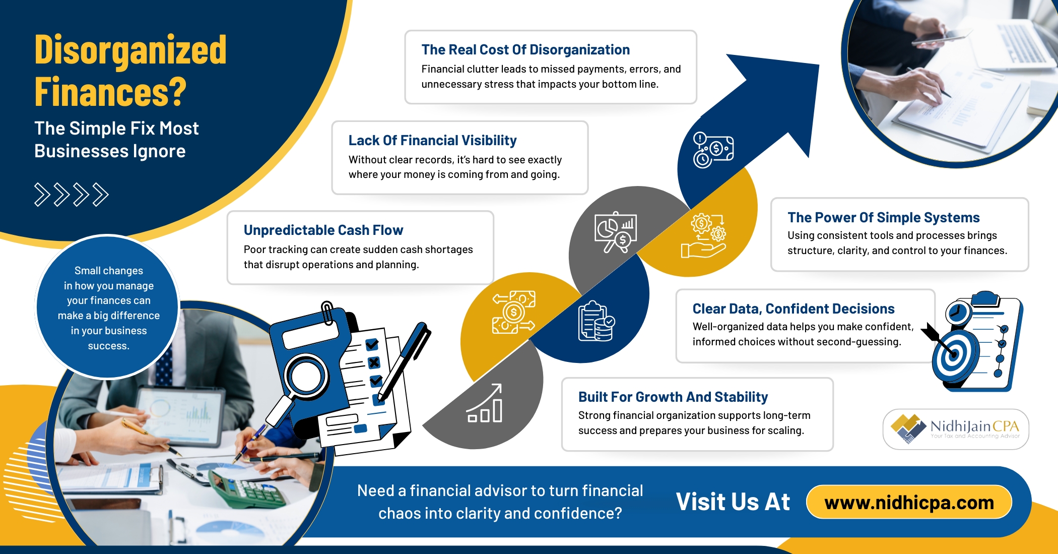 disorganized finances