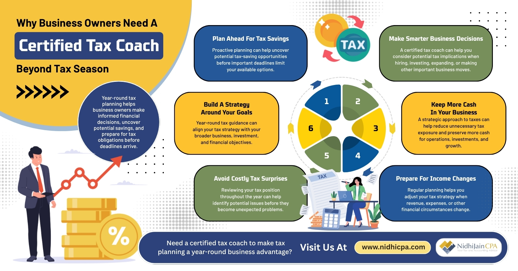 Business Owner Needs A Certified Tax Coach Beyond Tax Season